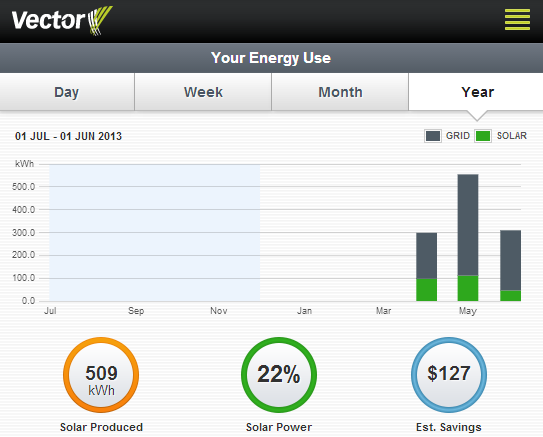 My Solar Power Results