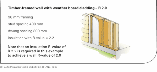 R-Value of a typical timber framed wall 