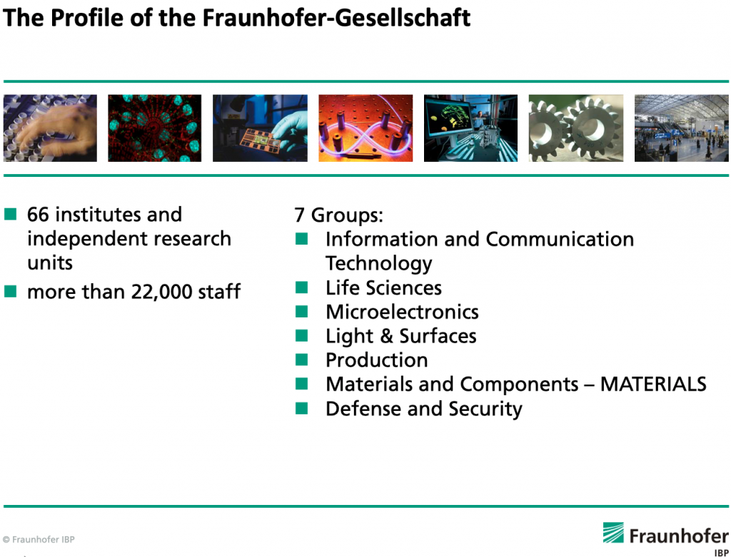 Fraunhofer-Gesellschaft is made up of 66 separate institutes.